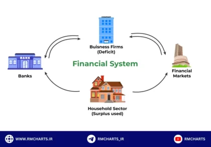 عملکرد صنایع