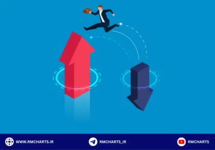 انگیزه برای ادامه بهینه معامله گری