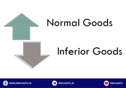 تغییرات عادی و غیرعادی بازار