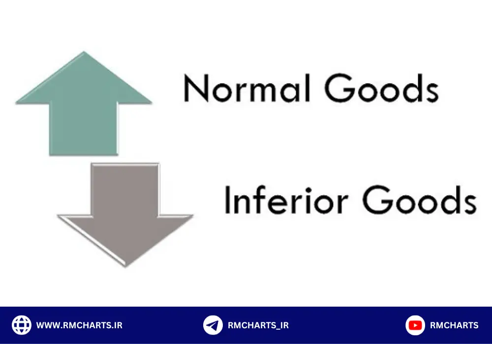 تغییرات عادی و غیرعادی بازار