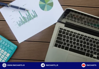 شاخص سرمایه گذاری مستقیم خارجی