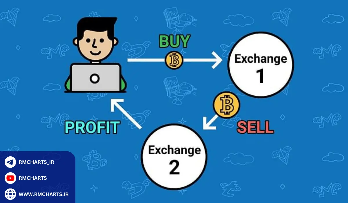 شرایط آربیتراژ