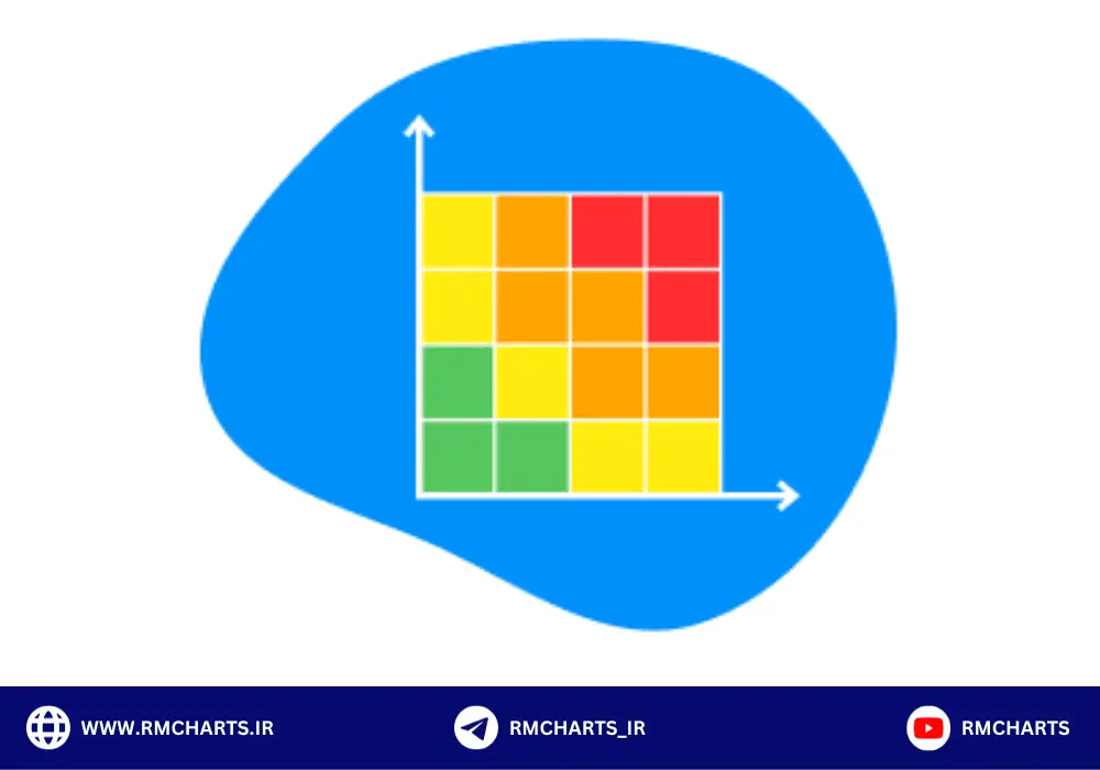 ماتریس ریسک