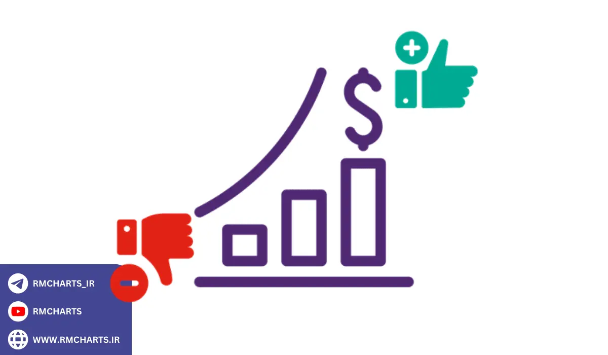 مقایسه و تفاوت فارکس و فیوچرز