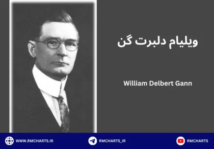 ویلیام دلبرت گن