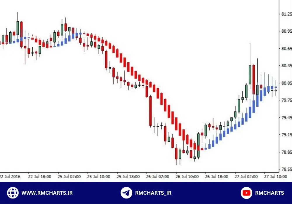 کندل هیکن آشی