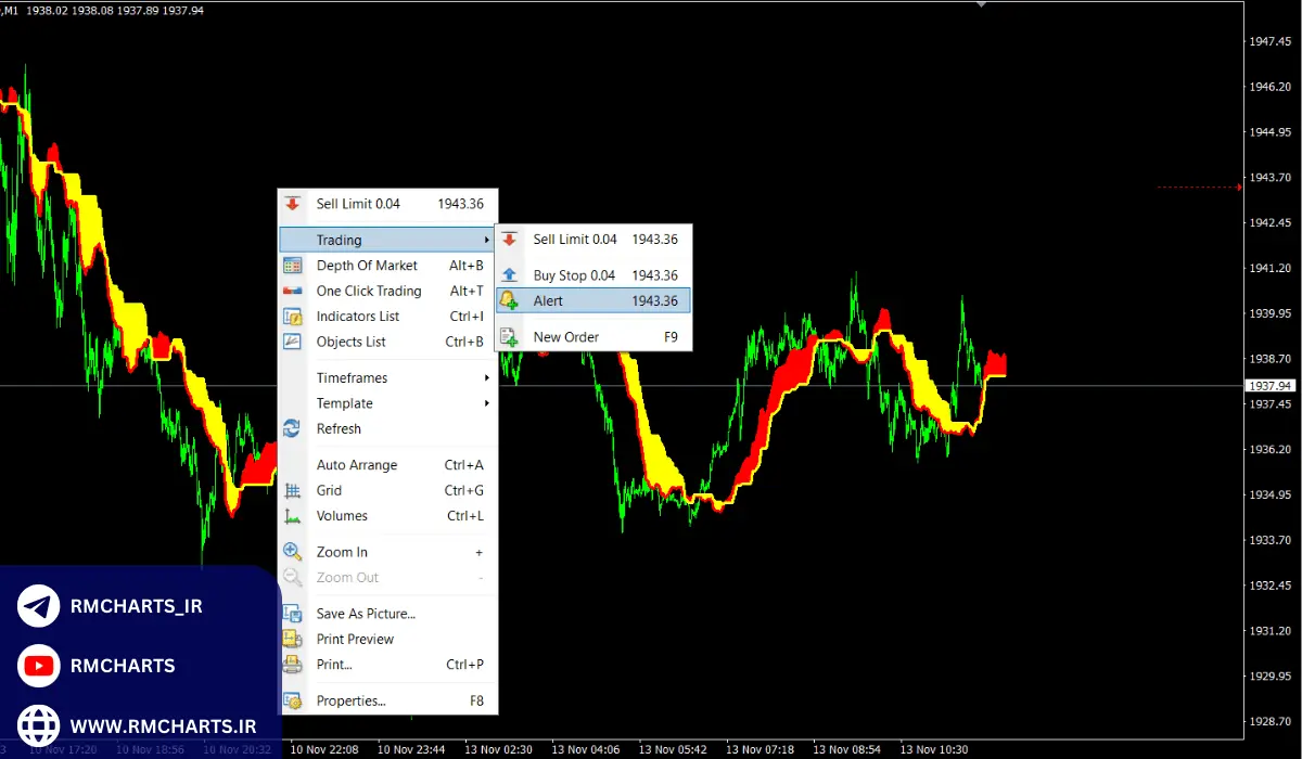 آلارم گذاری در فارکس