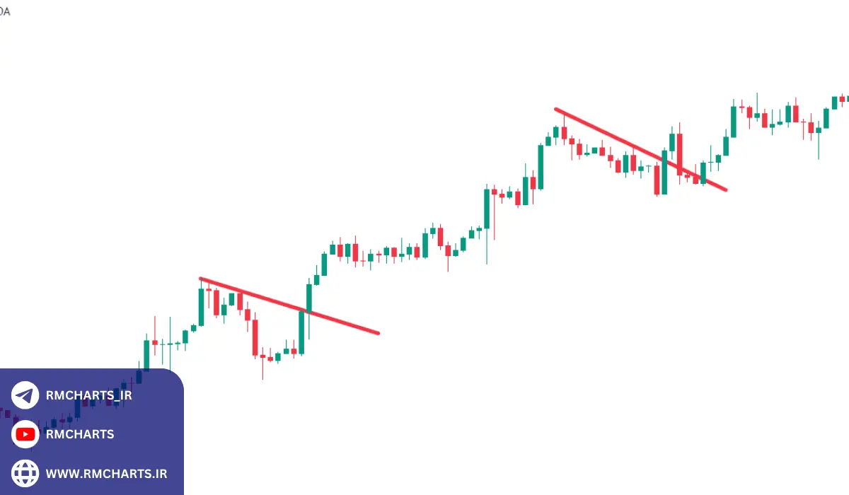 برگشت روند در فارکس چیست؟