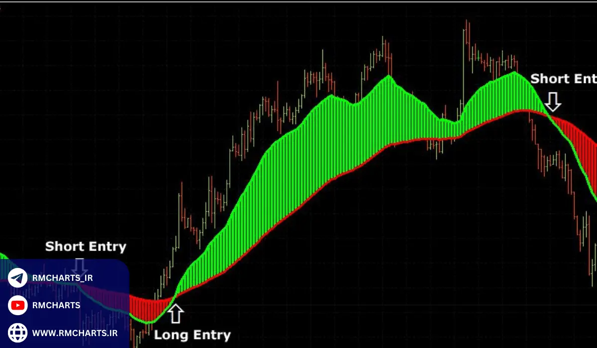 بهترین روش های معاملاتی برای جفت ارز EURJPY