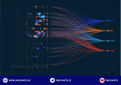 تحلیل روانشناختی الگوها