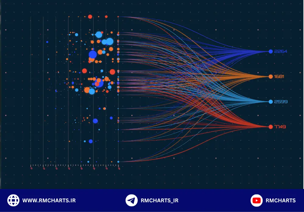 تحلیل روانشناختی الگوها
