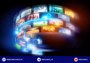 تحمیل خواسته ها