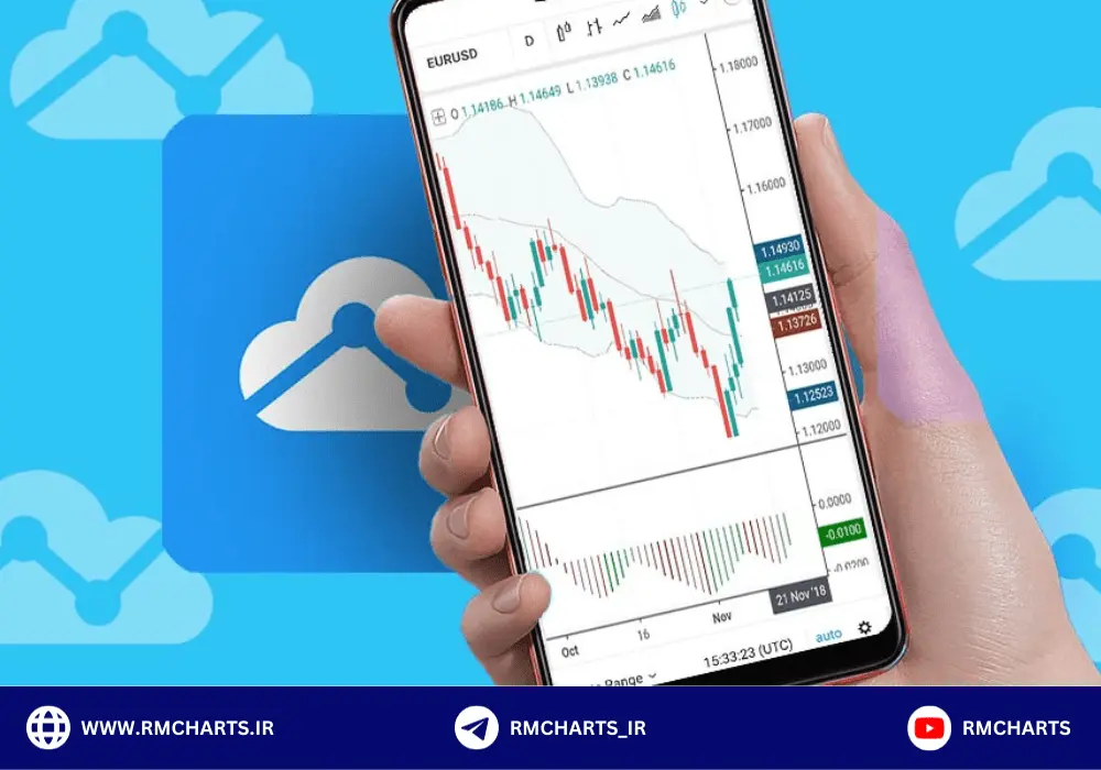 فارکس با تریدینگ ویو