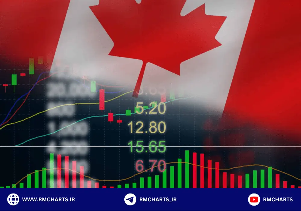 فارکس در کانادا