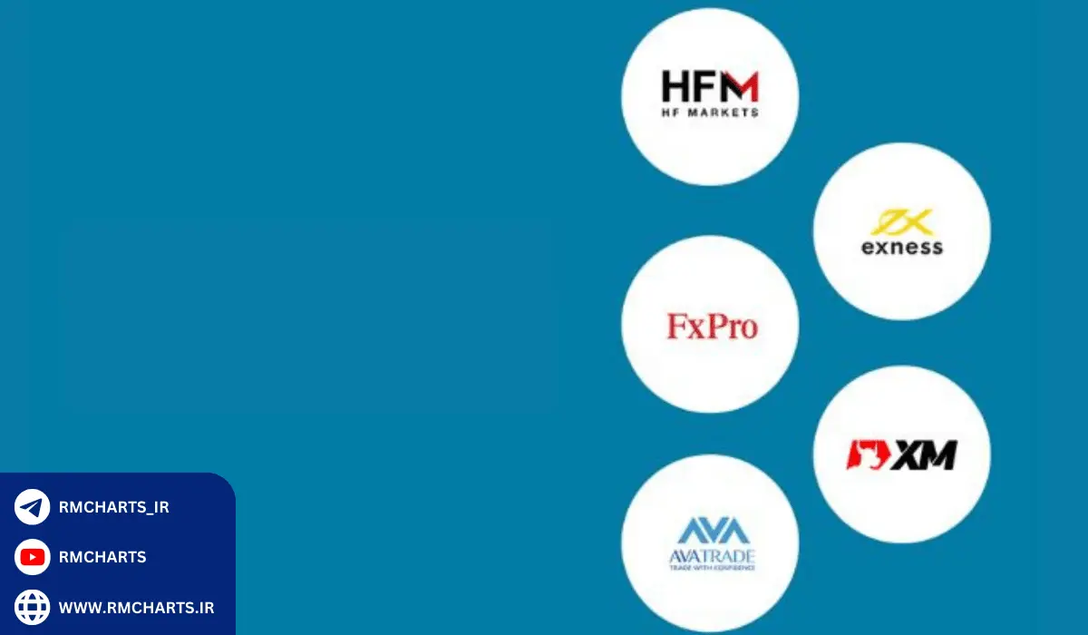 لیست کارگزاری‌ های محبوب در تریدینگ ویو