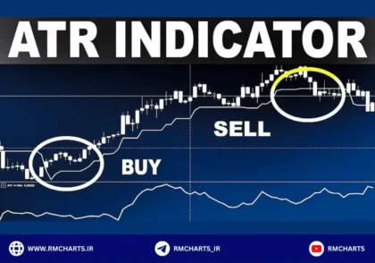 مدیریت ریسک با ATR