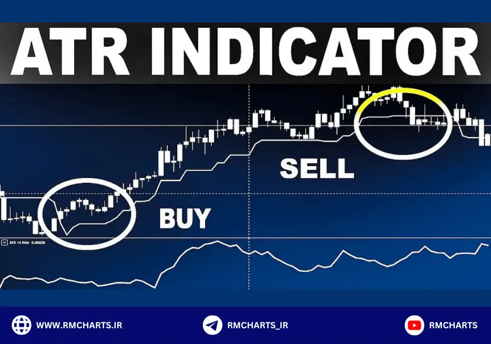 مدیریت ریسک با ATR