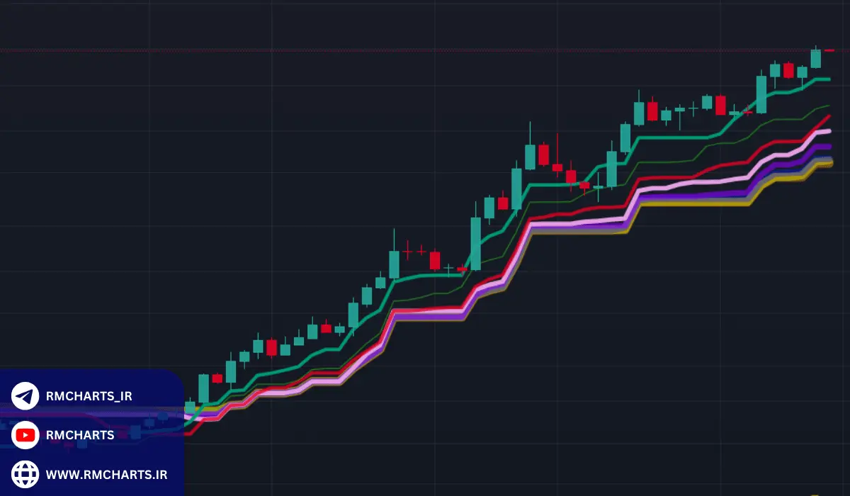 آموزش تحلیل زمانی پیشرفته در ایچیموکو