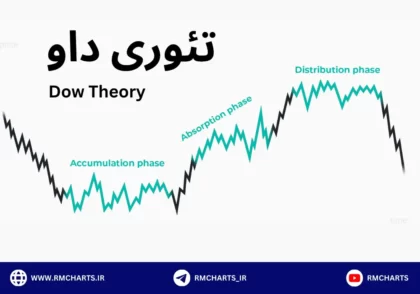 تئوری‌ داو
