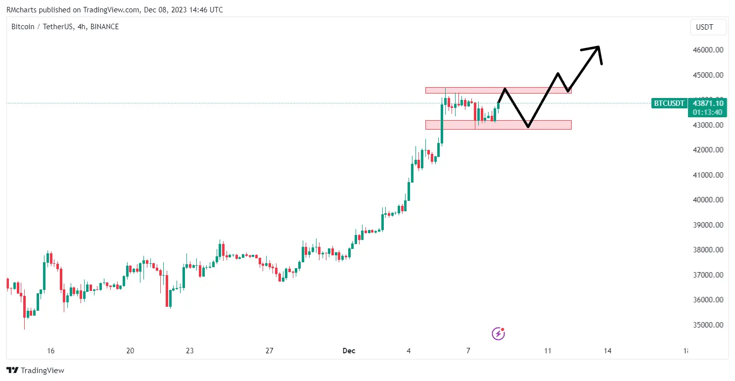 تحلیل تکنیکال بیتکوین