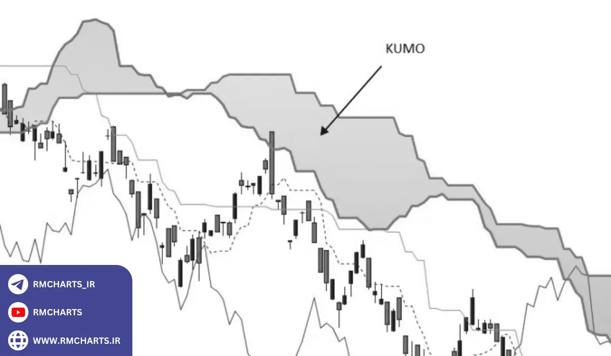 تحلیل زمانی ایچیموکو کریس