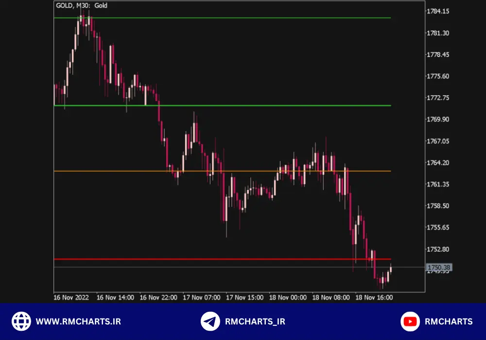 تشخیص نقاط پیوت با ATR