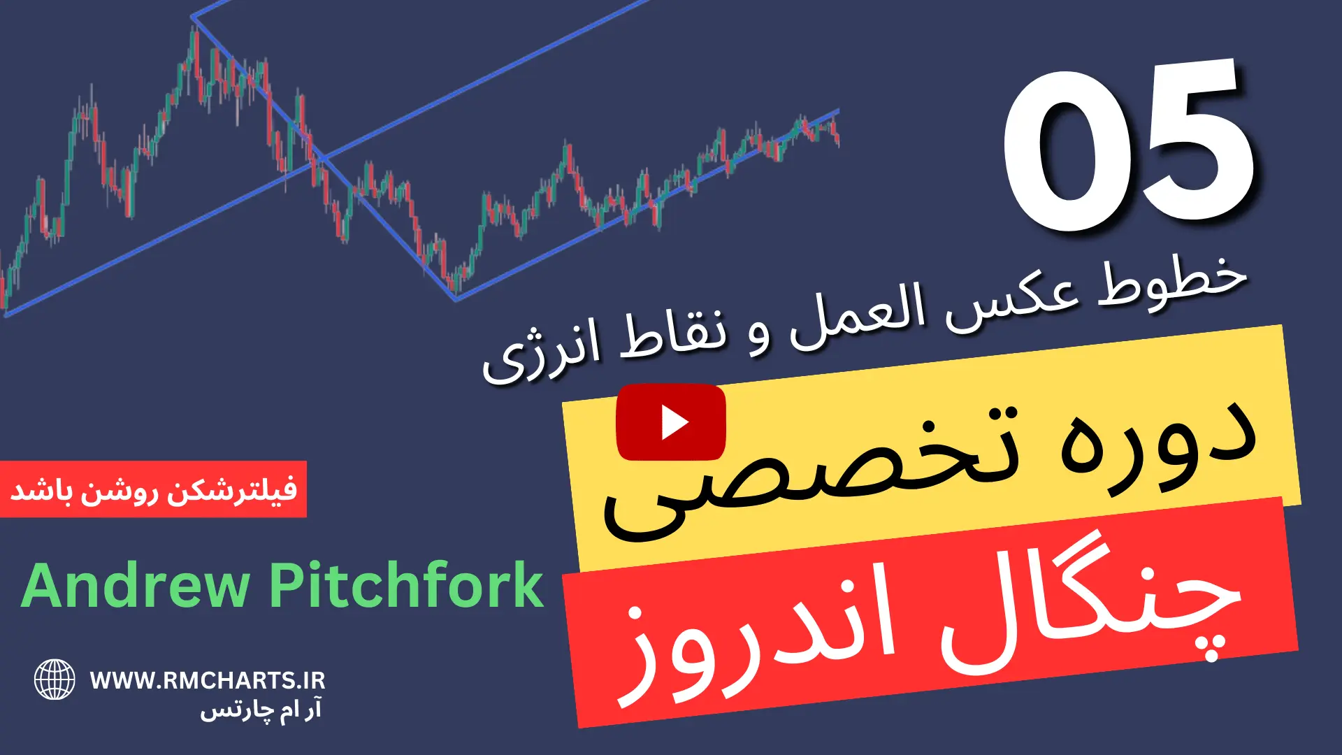 خطوط عکس العمل و نقاط انرژی