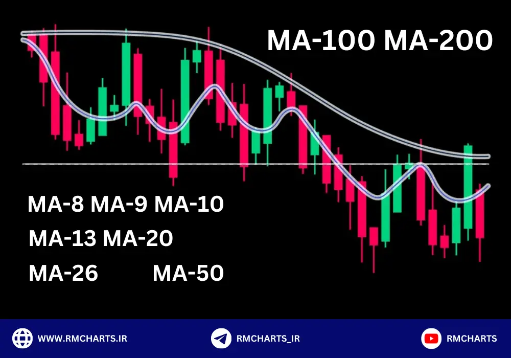 کاربرد میانگین های متحرک