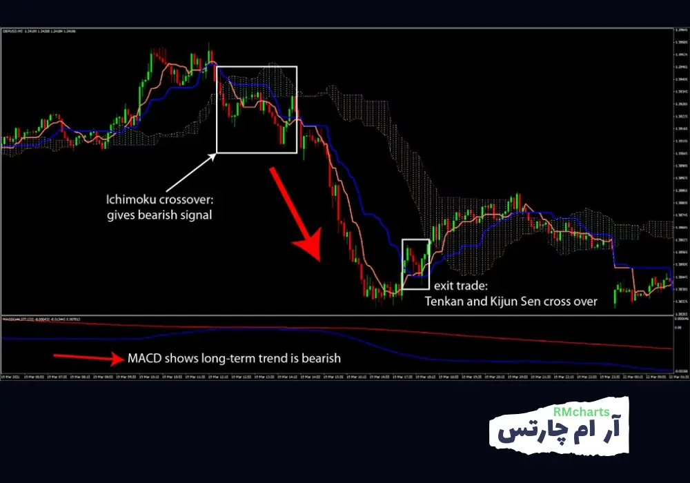 اسکلپ با ایچیموکو