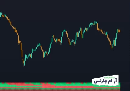 اسکلپ پرایس اکشن