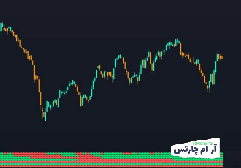 اسکلپ پرایس اکشن