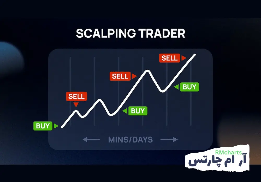 تفاوت اسکلپ و سوئینگ