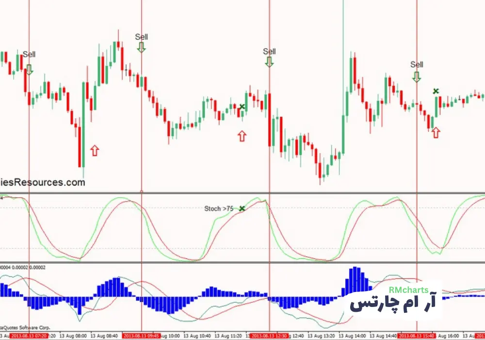 اسکلپ بر اساس واگرایی