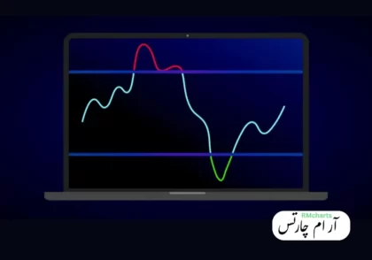 اندیکاتور RSI در مفید ترید