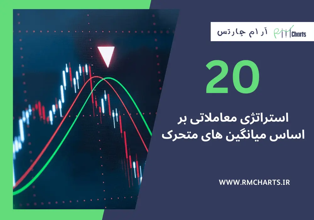 استراتژی معاملاتی بر اساس میانگین های متحرک