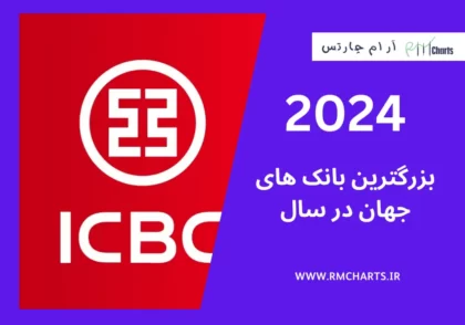 بزرگترین بانک های جهان در سال 2024