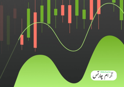 میانگین متحرک ارزهای دیجیتال