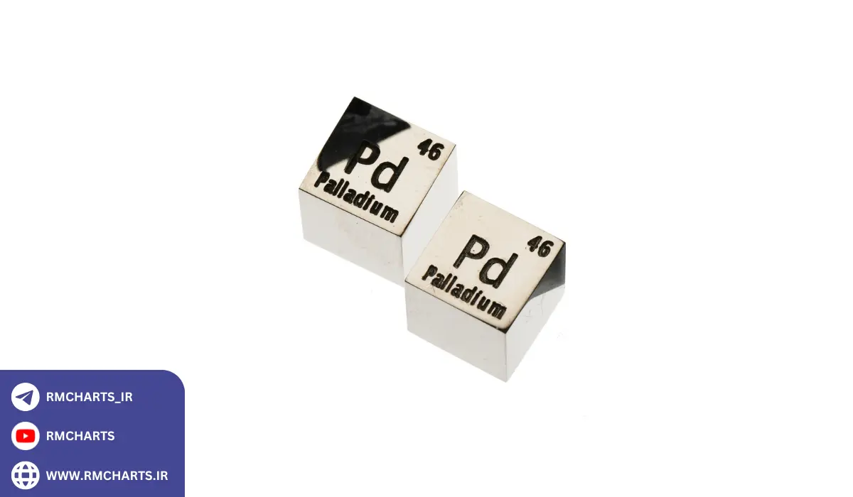 آینده پالادیوم در صنعت و بازارهای مالی