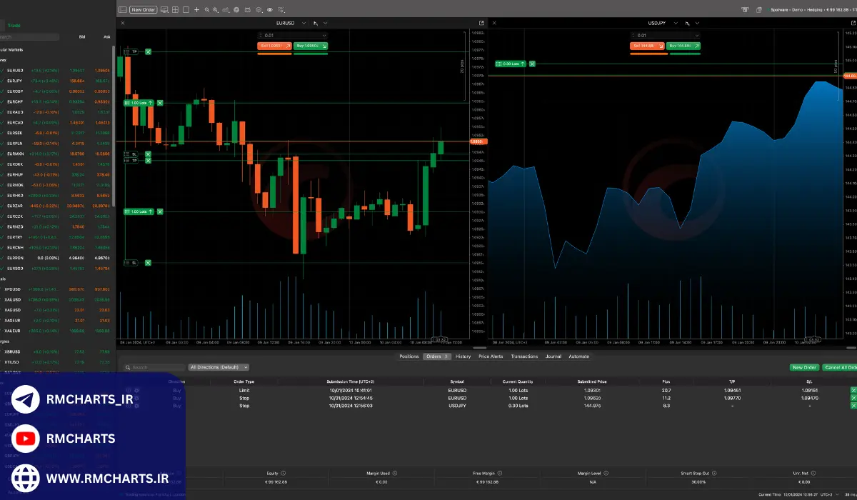 اجرای خودکار معاملات با cTrader