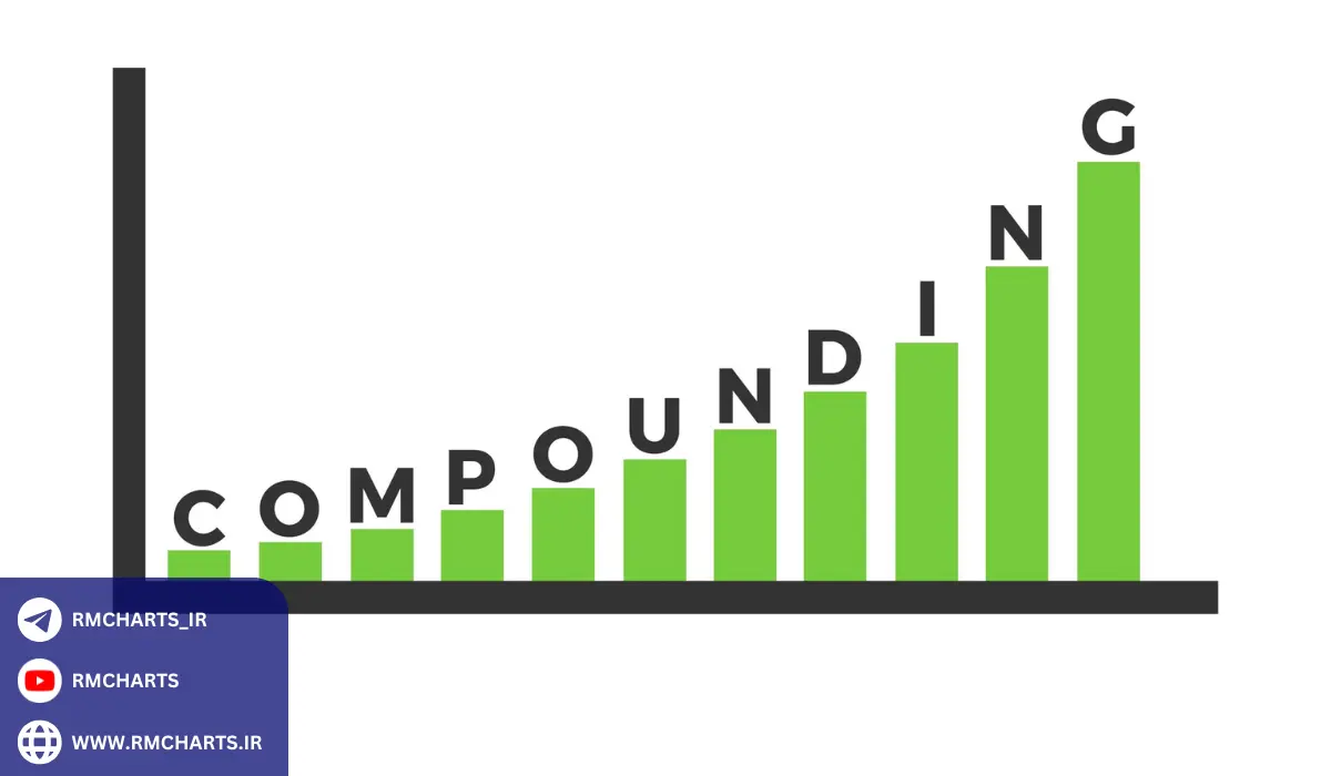 استراتژی‌های استفاده از سود مرکب در فارکس