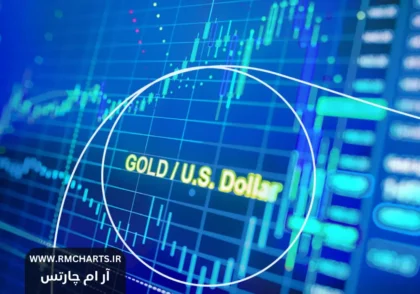 استراتژی‌های معاملاتی در بازار طلا