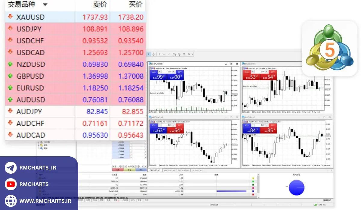 استراتژی‌های معاملاتی در متاتریدر 5