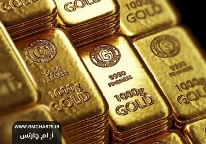 افزایش تقاضای جهانی طلا در سال ۲۰۲۴ از ماه اکتبر