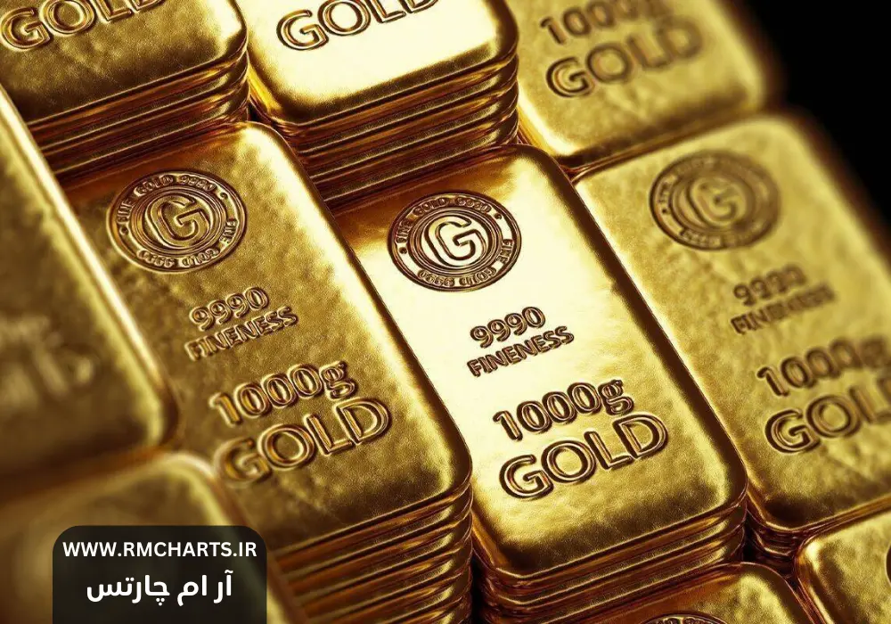 افزایش تقاضای جهانی طلا در سال ۲۰۲۴ از ماه اکتبر