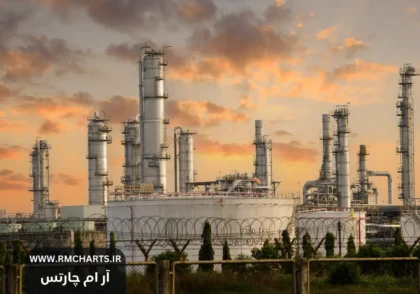 افزایش نوسانات قیمت نفت