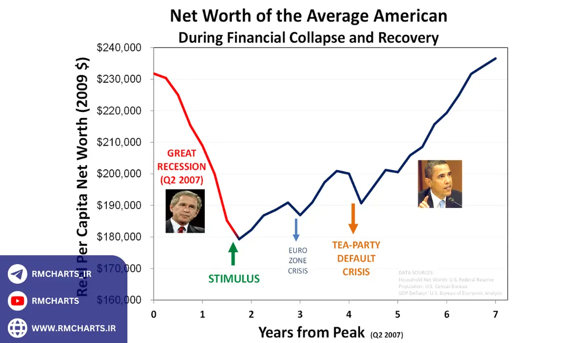 اقدامات دولت‌ها و بانک‌های مرکزی برای کنترل بحران