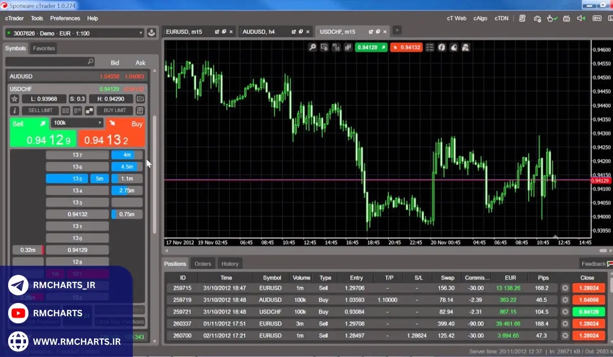 امنیت و اعتماد cTrader
