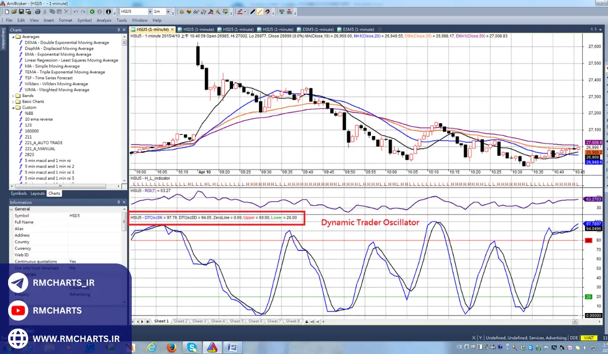 امنیت و حفاظت از داده‌ها