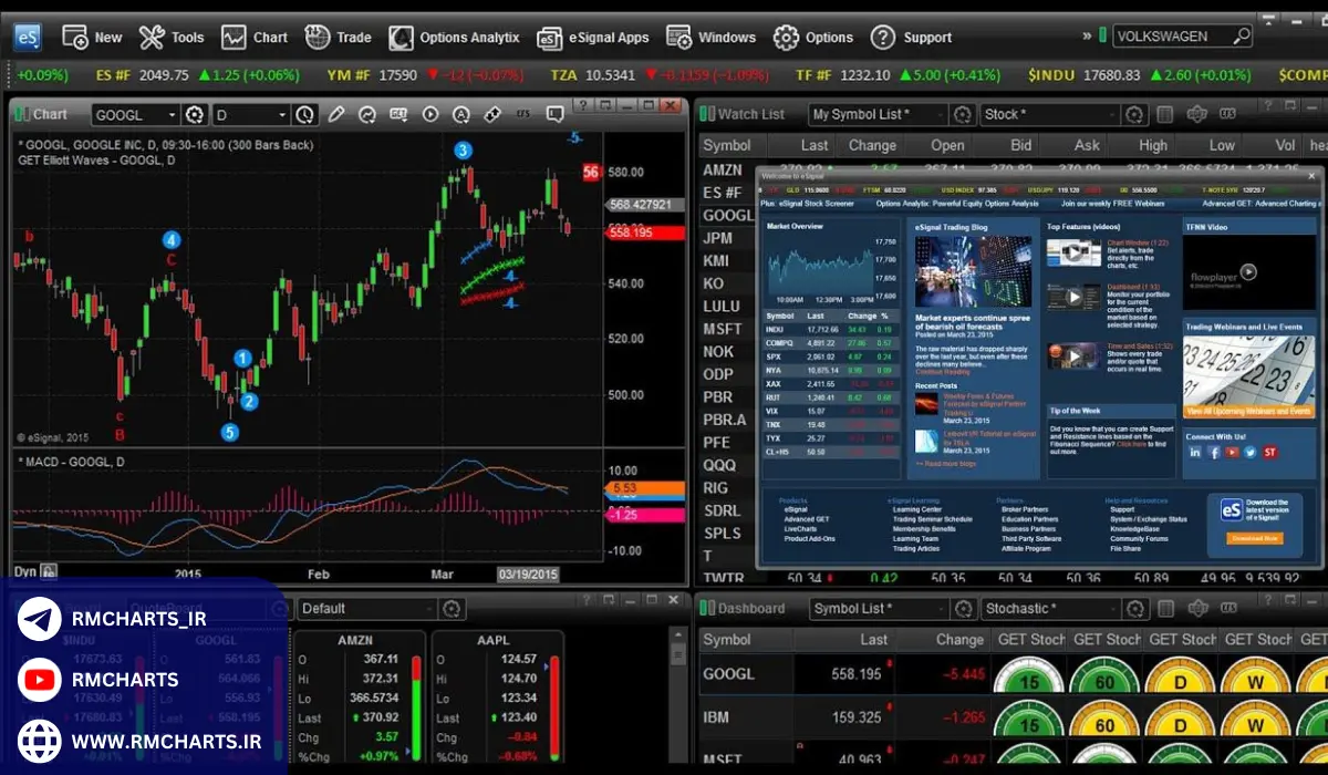 انعطاف‌پذیری و قابلیت سفارشی‌سازی در نرم افزار eSignal