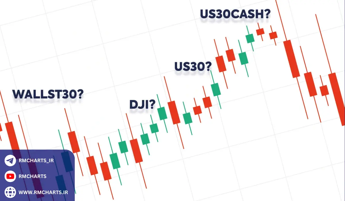 اهمیت داوجونز در فارکس